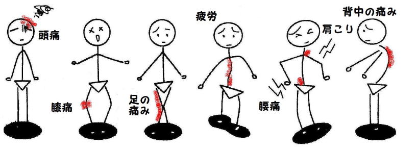 横山式筋二点療法とは－肩こり、腰痛、膝痛、五十肩－広島県府中市整体